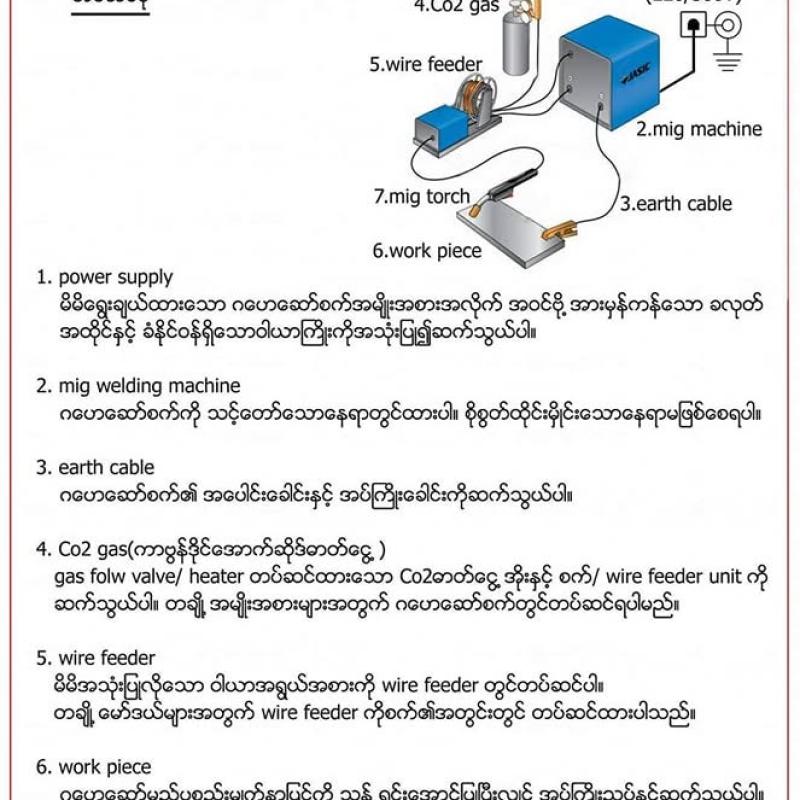 MIG Welding
